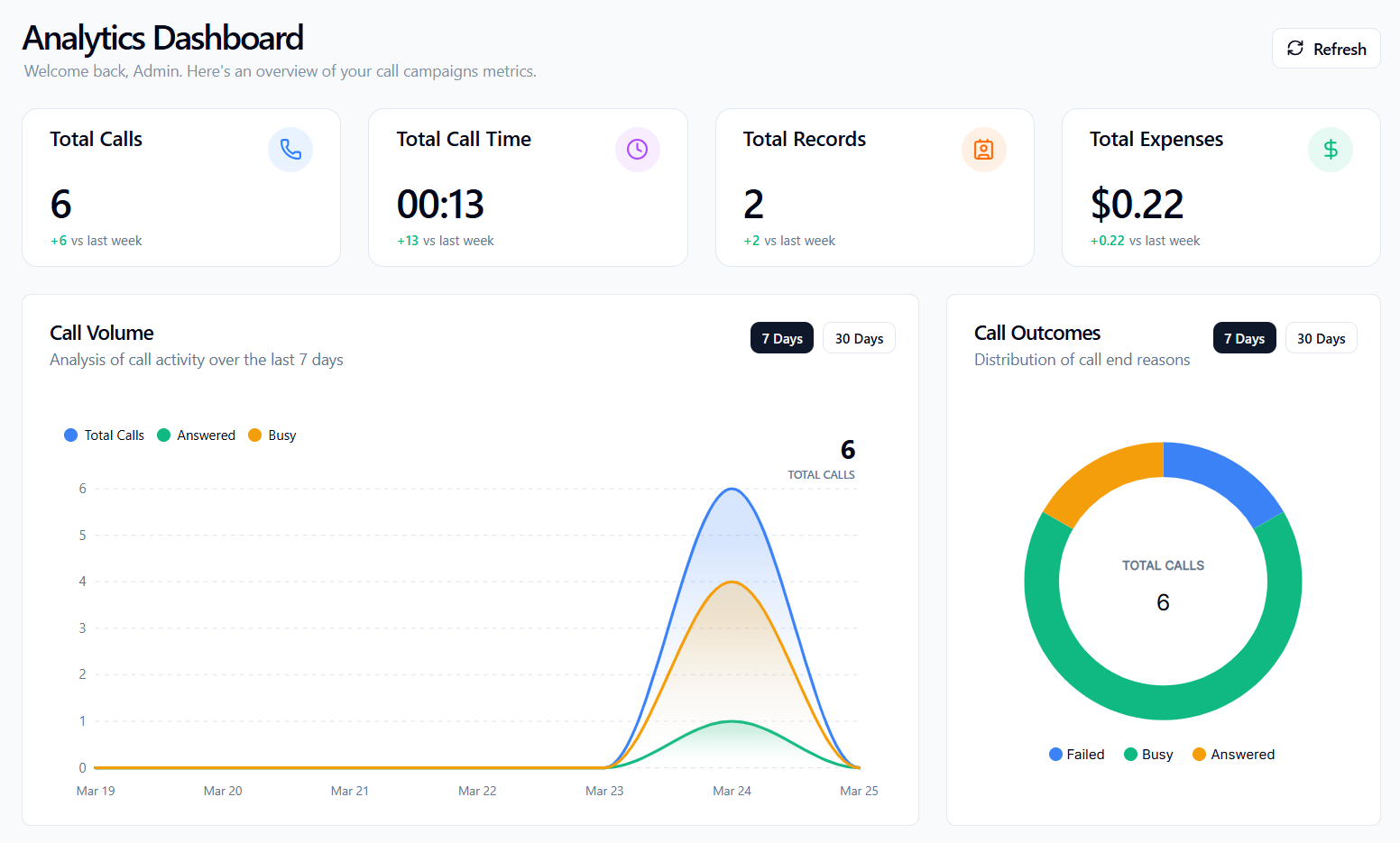 Call Camp Studio Dashboard